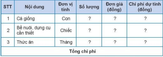 Lý thuyết Công nghệ 7 Kết nối tri thức Ôn tập chương 4