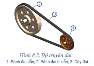 Quan sát Hình 8.2, em hãy cho biết cấu tạo và nguyên lí làm việc của bộ truyền đai