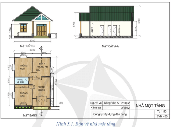 Những kí hiệu nào trong bảng kí hiệu quy ước được sử dụng ở Hình 5.1