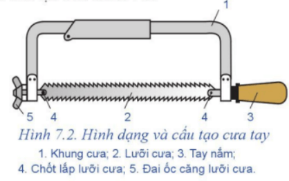 Quan sát Hình 7.2 và gọi tên các bộ phận của cưa tay