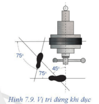 Mô tả vị trí và tư thế đứng của người thợ khi đục ở Hình 7.9