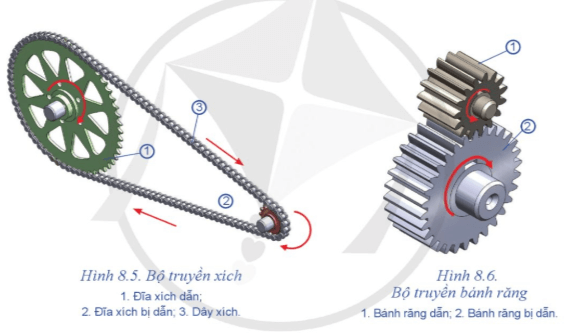 Quan sát Hình 8.5, Hình 8.6: 1. Bộ truyền xích gồm các chi tiết nào