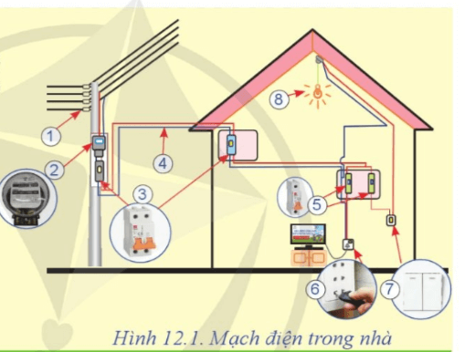 Hãy kể tên các bộ phận của mạch điện được đánh số trong Hình 12.1