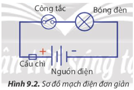 Em hãy cho biết chức năng của các bộ phận trên mạch điện trong Hình 9.