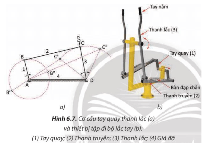 Cơ cấu tay quay thanh lắc ở Hình 6.7 giống và khác với cơ cấu tay quay con