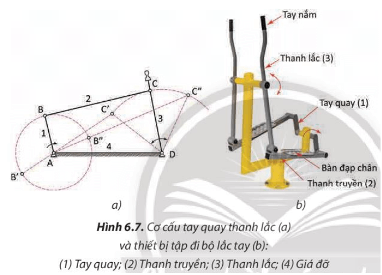 Nếu nguồn dẫn động ban đầu được đưa vào thanh lắc 3 như thiết bị