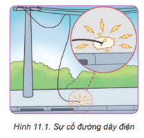 Tình huống trong Hình 11.1 có thể gây ra nguy hiểm gì với con người?