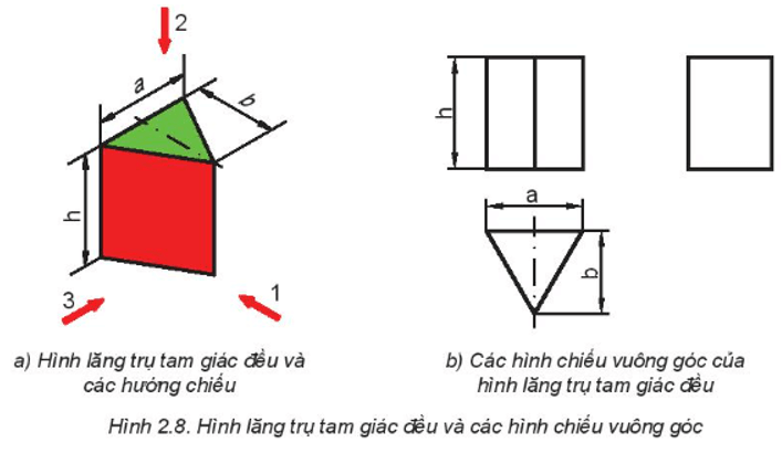 Quan sát Hình 2.8 và cho biết Các hình chiếu vuông góc có hình dạng như thế nào?