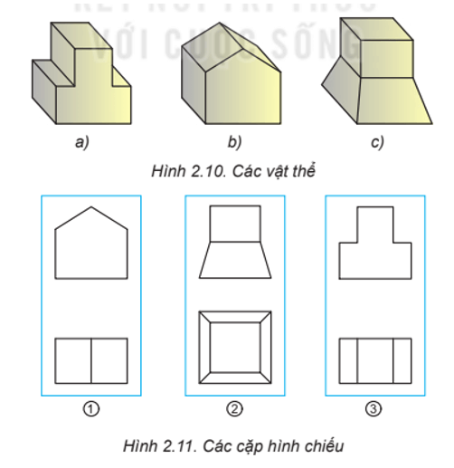 Quan sát các vật thể trên Hình 2.10 và cho biết: Mỗi vật thể được ghép lại bởi những khối đa diện nào