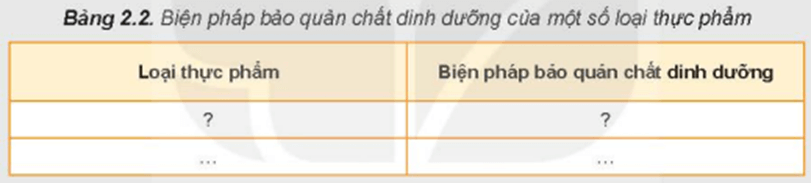 Dựa vào kiến  thức của mục II kết hợp với các thực phẩm trong thực đơn của gia đình em