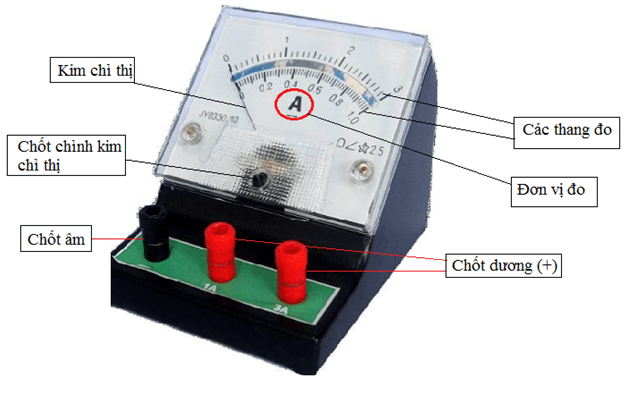 Ampe kế có cấu tạo như thế nào? Ampe kế được kí hiệu như nào trong mạch điện