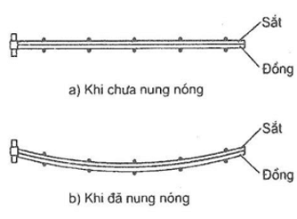 Băng kép hoạt động như thế nào