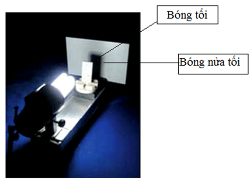 Bóng nửa tối là gì? Lấy ví dụ về bóng nửa tối