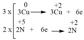 Cách lập phương trình hóa học của phản ứng theo phương pháp thăng bằng