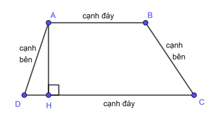 Cách tính Chu vi hình thang hay, chi tiết