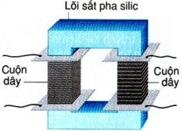 Cấu tạo của máy biến thế như thế nào