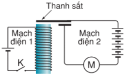 Cấu tạo và hoạt động của rơ le điện từ như thế nào