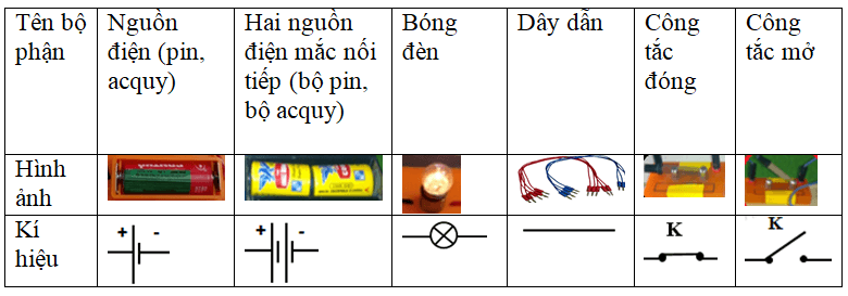 Có các kí hiệu nào trong mach điện