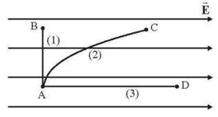 Công thức công của lực điện lớp 11 (hay, chi tiết)