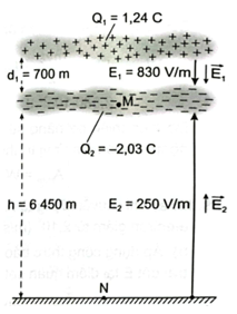 Công thức điện thế, hiệu điện thế lớp 11 (hay, chi tiết)