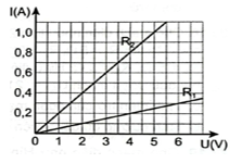 Công thức điện trở. Định luật Ohm lớp 11 (hay, chi tiết)