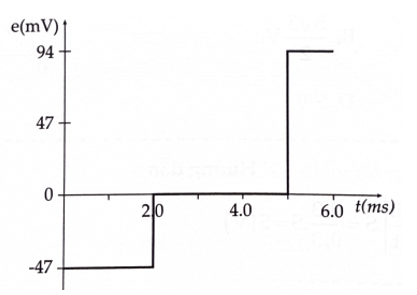 Công thức định luật Faraday về suất điện động cảm ứng lớp 12 (hay, chi tiết)