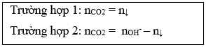 Công thức giải nhanh trắc nghiệm Hóa học 10, 11, 12 cực hay