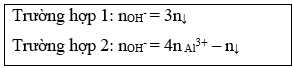 Công thức giải nhanh trắc nghiệm Hóa học 10, 11, 12 cực hay