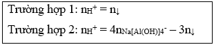 Công thức giải nhanh trắc nghiệm Hóa học 10, 11, 12 cực hay