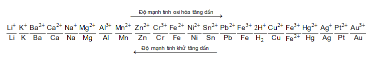 Tóm tắt công thức Hóa học lớp 12 Chương 5