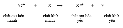 Tóm tắt công thức Hóa học lớp 12 Chương 5