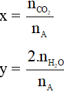 Tóm tắt công thức Hóa học lớp 9 Chương 4