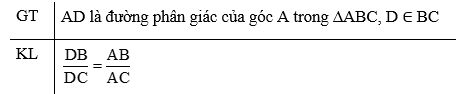 Công thức tính chất đường phân giác của tam giác lớp 8 (hay, chi tiết)