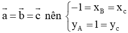 Công thức Tọa độ hai vectơ bằng nhau lớp 10 (hay, chi tiết)
