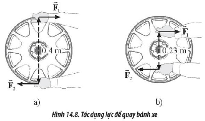 Công thức moment ngẫu lực lớp 10 (hay, chi tiết)