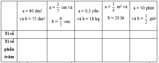 Công thức tìm tỉ số, tỉ số phần trăm lớp 6 (hay, chi tiết)