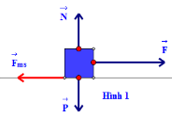 Công thức tính công đúng trong trường hợp nào