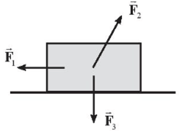 Công thức tính công lớp 10 (hay, chi tiết)