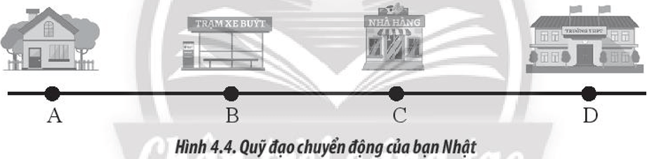 Công thức tính độ dịch chuyển tổng hợp lớp 10 (hay, chi tiết)