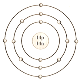 Công thức tính khối lượng nguyên tử lớp 7 (hay, chi tiết)