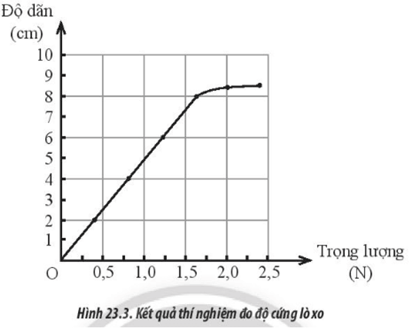 Công thức tính lực đàn hồi lớp 10 (hay, chi tiết)