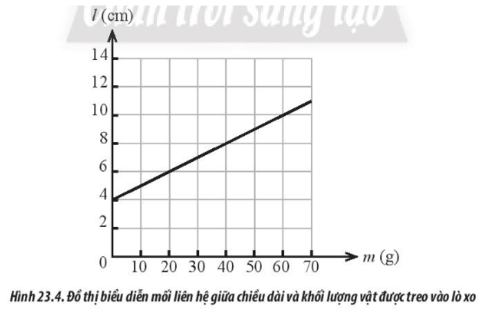 Công thức tính lực đàn hồi lớp 10 (hay, chi tiết)