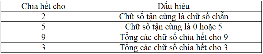 Công thức Toán lớp 6 Chương 1: Tập hợp các số tự nhiên (sách mới)