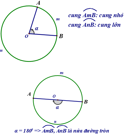 Công thức Toán lớp 9 Chương 3 Hình học chi tiết nhất