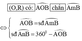 Công thức Toán lớp 9 Chương 3 Hình học chi tiết nhất