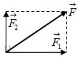 Công thức tổng hợp lực đồng quy lớp 10 (hay, chi tiết)