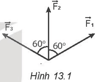 Công thức tổng hợp lực đồng quy lớp 10 (hay, chi tiết)