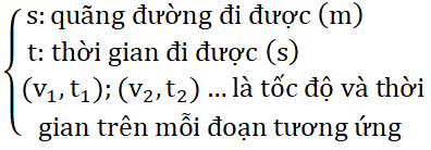 Công thức Vật Lí lớp 10 Chương 1 chi tiết nhất