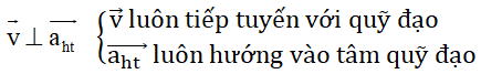 Công thức Vật Lí lớp 10 Chương 1 chi tiết nhất