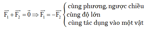 Công thức Vật Lí lớp 10 Chương 2 chi tiết nhất